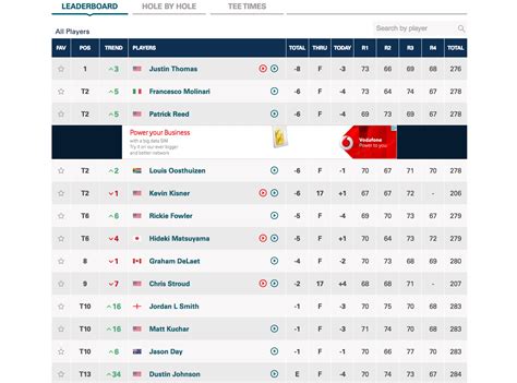 lpga leaderboard brooke henderson today.